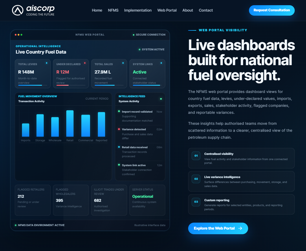 Aiscorp dashboard website visual
